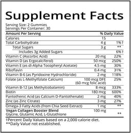 Sugar Bear Women's Multi Vegan MultiVitamin 60 шт